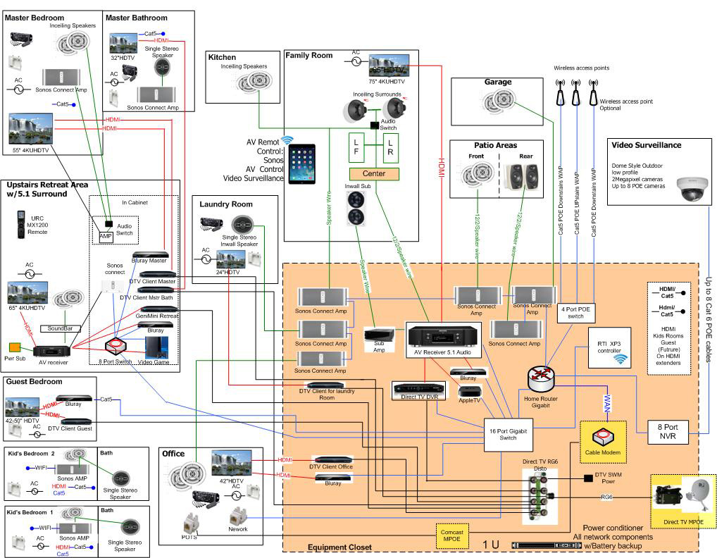 Technology Design Services