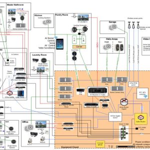 Technology Design Services